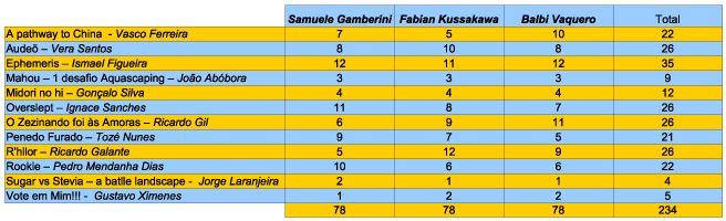 Classificação-Final-Desafio.jpg